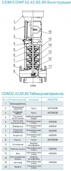 Насос вертикальный многоступенчатый CNP серии CDM 42-6-2