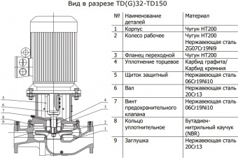 Насос вертикальный циркуляционный CNP серии TD100-52G/2S