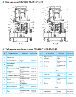 Насос вертикальный многоступенчатый CNP серии CDLF 10-11