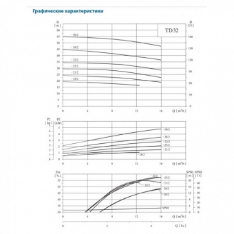 Насос вертикальный циркуляционный CNP серии TD32-38/2 (Нержавеющая сталь)