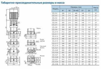 Насос вертикальный многоступенчатый CNP серии CDLF 3-19