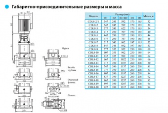 Насос вертикальный многоступенчатый CNP серии CDL 8-5