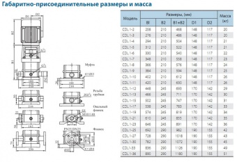 Насос вертикальный многоступенчатый CNP серии CDLF 1-15