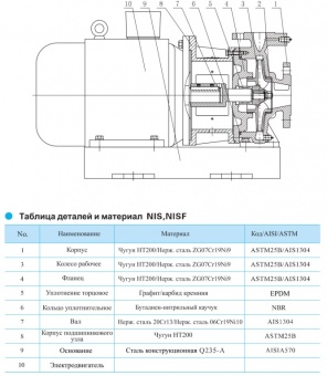 Консольно-моноблочный насос CNP серии NISF 150-125-400-55