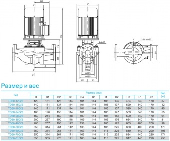 Насос вертикальный циркуляционный CNP серии TD50-24G/2