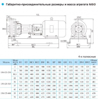 Центробежный консольный насос CNP серии NISO 150-125-400-55 (Чугун)