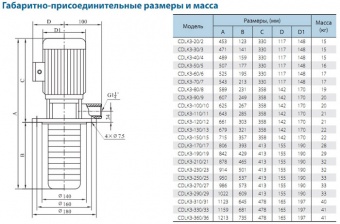 Полупогружной многоступенчатый насос CNP серии CDLKF 3-140/14