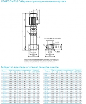 Насос CNP серии CDMF 32-14-2