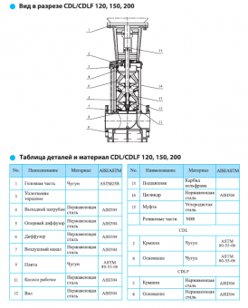 Насос CNP серии CDL 200-10-A