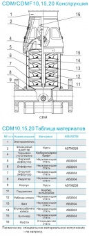 Насос вертикальный многоступенчатый CNP серии CDM 20-12