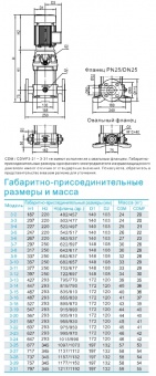 Насос вертикальный многоступенчатый CNP серии CDM 3-29