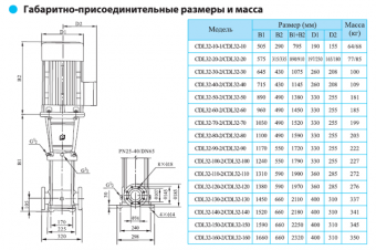 Насос вертикальный многоступенчатый CNP серии CDL 32-70