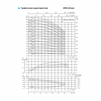 Насос вертикальный многоступенчатый CNP серии CDLF 42-100