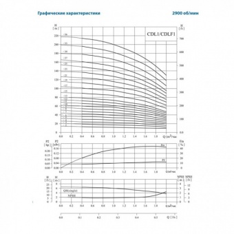 Насос вертикальный многоступенчатый CNP серии CDLF 1-23