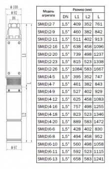 Скважинный центробежный насос CNP серии SM (D)4-5 S