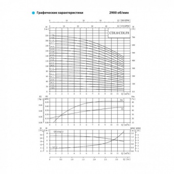 Насос вертикальный многоступенчатый CNP серии CDL 8-5