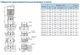 Насос вертикальный многоступенчатый CNP серии CDLF 4-14