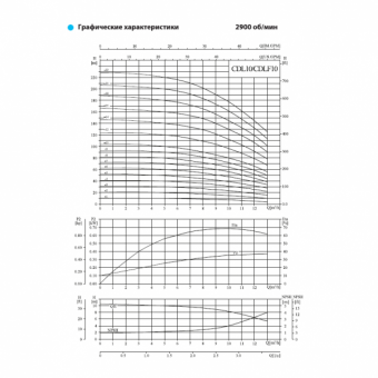 Насос вертикальный многоступенчатый CNP серии CDL 10-11