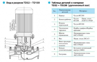 Насос CNP серии TD32-38/2 (Нержавеющая сталь)