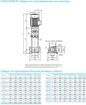 Насос вертикальный многоступенчатый CNP серии CDM 42-4