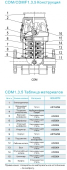 Насос вертикальный многоступенчатый CNP серии CDM 3-29