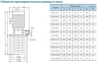 Полупогружной многоступенчатый насос CNP серии CDLKF 2-50/5