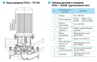 Насос CNP серии TD100-33/2 (Нержавеющая сталь)