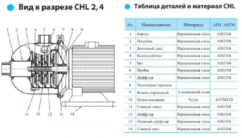 центробежный CNP серии CHL 2-20