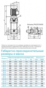 Насос вертикальный многоступенчатый CNP серии CDM 20-12