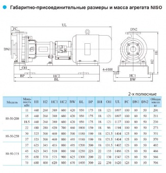 Центробежный консольный насос CNP серии NISO 80-50-315-75 (Чугун