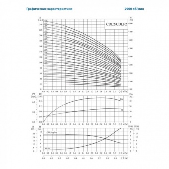 Насос вертикальный многоступенчатый CNP серии CDLF 2-24