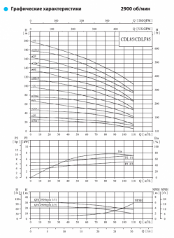 Насос вертикальный многоступенчатый CNP серии CDL 85-60-2