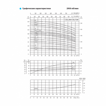 Насос вертикальный многоступенчатый CNP серии CDLF 200-10-B