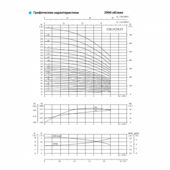 Насос вертикальный многоступенчатый CNP серии CDLF 5-10