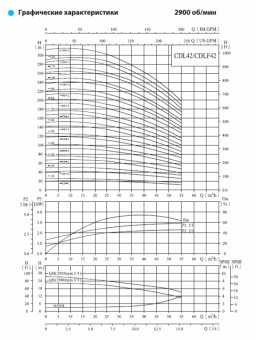Насос вертикальный многоступенчатый CNP серии CDL 42-100-2