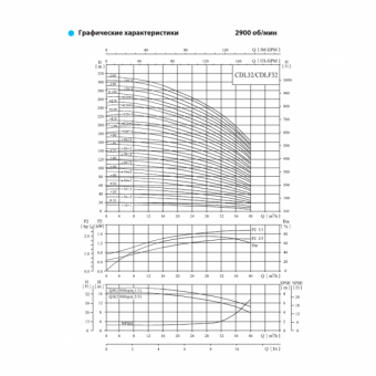 Насос вертикальный многоступенчатый CNP серии CDLF 32-140