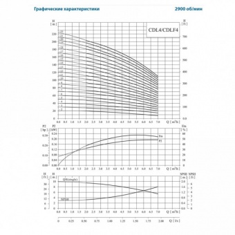 Насос вертикальный многоступенчатый CNP серии CDLF 4-14