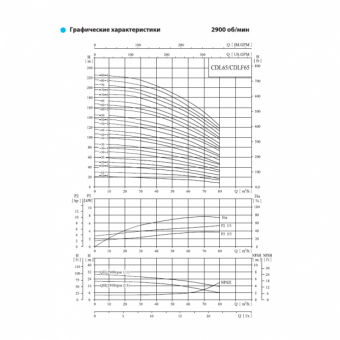Насос вертикальный многоступенчатый CNP серии CDLF 65-80-1