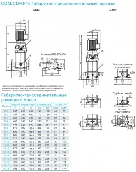 Насос вертикальный многоступенчатый CNP серии CDMF 15-5