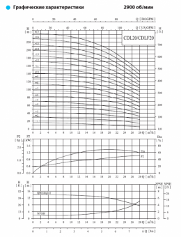 Насос вертикальный многоступенчатый CNP серии CDL 20-14