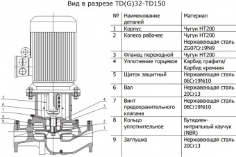 Насос вертикальный циркуляционный CNP серии TD50-24G/2