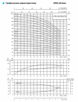 Насос вертикальный многоступенчатый CNP серии CDL 20-7