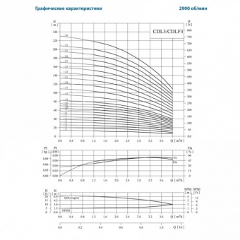 Насос вертикальный многоступенчатый CNP серии CDLF 3-31