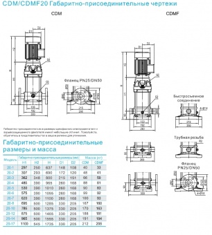 Насос вертикальный многоступенчатый CNP серии CDMF 20-5