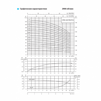 Насос вертикальный многоступенчатый CNP серии CDL 16-15