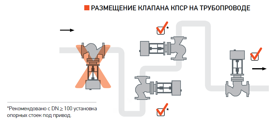 Как работает кзр на отоплении