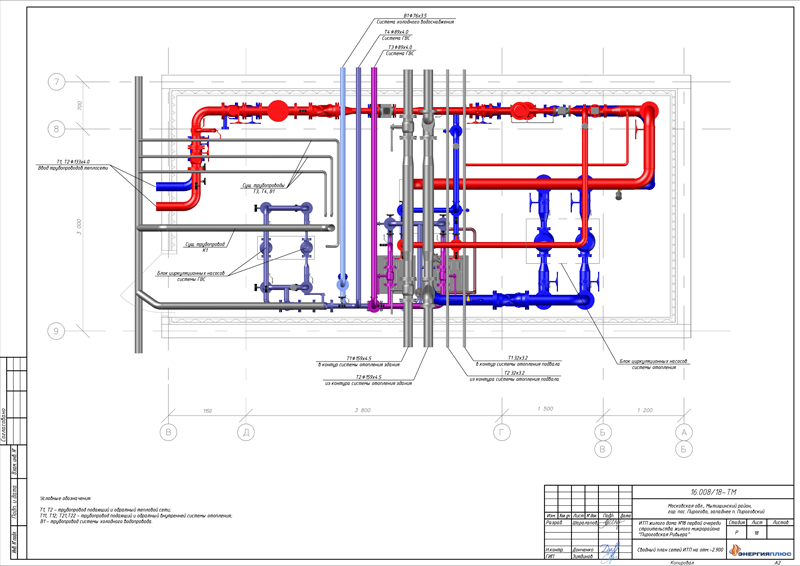 Проект итп. 3d схема итп. Тепловая схема ЦТП чертеж. Схема итп промышленного здания. Схема теплоснабжения теплового пункта.