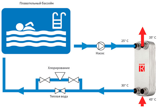 Схема подключения теплообменника для бассейна
