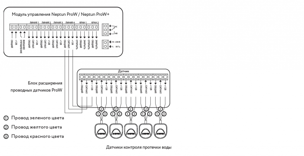 Схема подключения датчиков протечки нептун