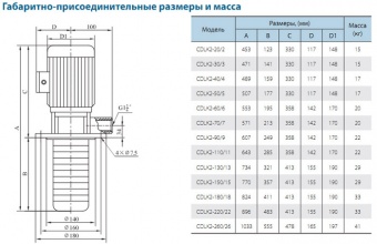 Полупогружной многоступенчатый насос CNP серии CDLK 2-20/2